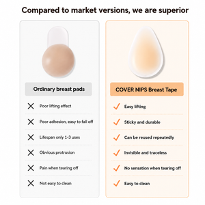 Teardrop Adhesive Silicone Nipple Covers